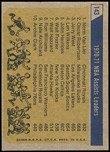 1971 Заема 143-то място в класирането на НБА по голевым трансфери Норми Ван Лири /Джери Уест /Оскар Робъртсън Синсинати/Милуоки/Лос Анджелис Роялз-БСКБ/Bucks/Лейкърс (Баскетболно карта) ЕКС-Роялз-БСКБ/ Bucks/ Лейкърс