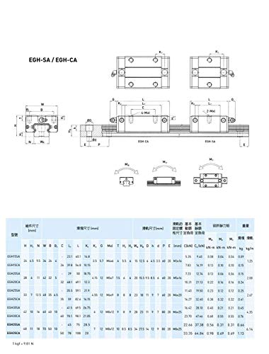 Mssoomm 15 мм EGH15 Комплект Квадратна линейна водач с ЦПУ 4 бр. EGH15-11,81 инча/300 мм + 8 бр. EGH15 - CA Каретка Слайдер Блок (Ниска Монтаж и квадратен слайдер) за 3D-принтер и проект САМ
