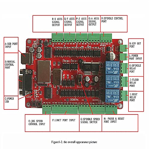 Комплект 3-аксиални USB контролер с ЦПУ CNCTOPBAOS, Стъпков двигател Nema23 425oz-in 3A 112 мм, драйвер FMD2740C 4A, Интерфейс карта USB, такса за управление на USBCNC, захранващ Блок 36 В, Комплект за смилане на струг