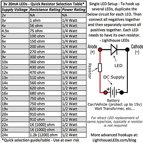 Светодиоди фара 12 В PLCC2/3528 SMD Широкоъгълен Предварително свързан топло/мек бял led Ултра ярък (10, 11, 12, 13, 14, 15, 16, 17, 18) (опаковка от 50 броя)