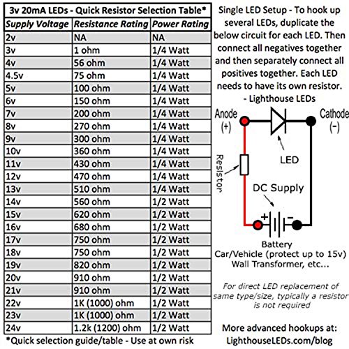 3 мм Множествена Широкоъгълен led с плосък покрив Чисто зелен - Широкоъгълен (опаковка от 10 броя)