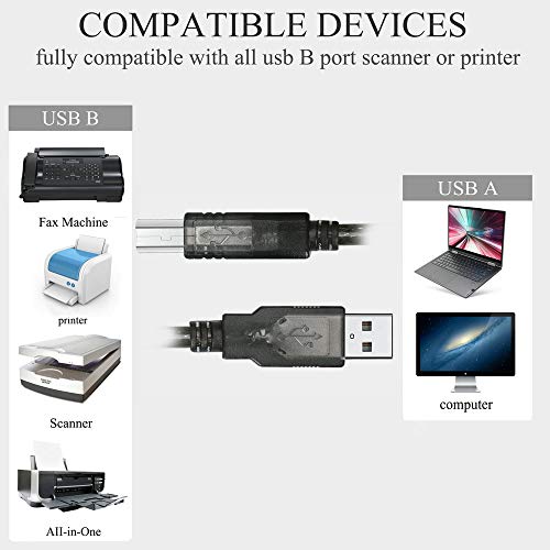 Дълъг USB кабел за принтер LIQUN, USB-кабел за принтер, 50 фута, USB 2.0 кабел за принтер и скенер, тип A-B, високоскоростен Вграден чип, Подобряване на предаването на сигнала за принтер /скенер