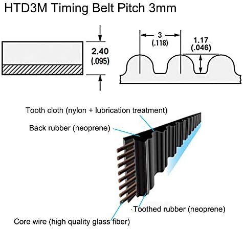 HTD 3M Дължина на времето Колан 213 mm, Широчина 15 mm Назъбен Синхронно рамо Със Стъпка Затворен контур 3 мм и 2 бр. за Части на 3D принтер