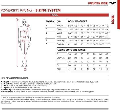 спортен костюм Арена на Men' s Powerskin Carbon Air2 със заглушител